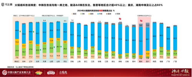 业发展大会：调味品竞争态势及发展趋向冰球突破爆百万大奖分享实录丨川调产