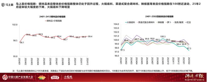 业发展大会：调味品竞争态势及发展趋向冰球突破爆百万大奖分享实录丨川调产(图17)