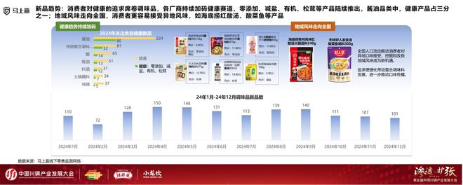 业发展大会：调味品竞争态势及发展趋向冰球突破爆百万大奖分享实录丨川调产(图14)