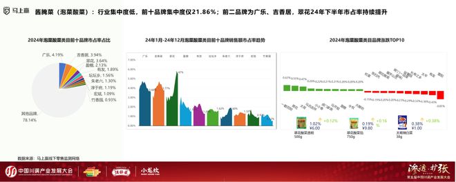 业发展大会：调味品竞争态势及发展趋向冰球突破爆百万大奖分享实录丨川调产(图16)