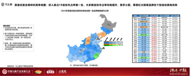 业发展大会：调味品竞争态势及发展趋向冰球突破爆百万大奖分享实录丨川调产(图6)