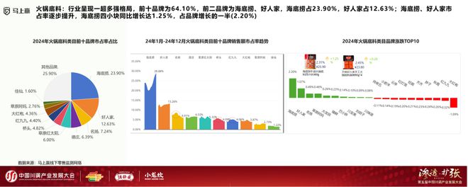 业发展大会：调味品竞争态势及发展趋向冰球突破爆百万大奖分享实录丨川调产(图10)
