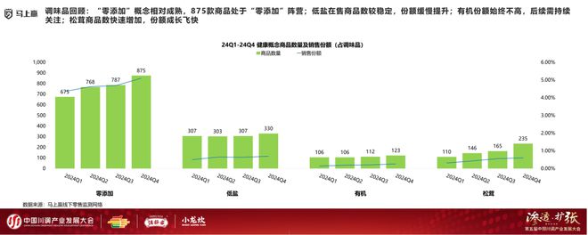 业发展大会：调味品竞争态势及发展趋向冰球突破爆百万大奖分享实录丨川调产(图9)