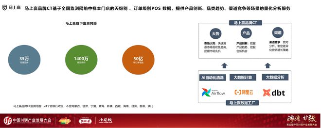 业发展大会：调味品竞争态势及发展趋向冰球突破爆百万大奖分享实录丨川调产(图12)