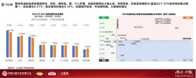 业发展大会：调味品竞争态势及发展趋向冰球突破爆百万大奖分享实录丨川调产(图19)
