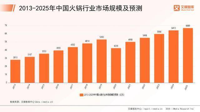 忆川崎让家的火锅吃出“店里香”冰球突破正规网站三代人的火锅记(图5)